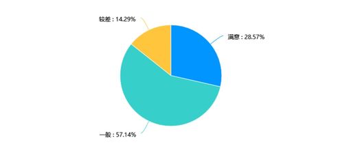廣西旅游業(yè)服務(wù)滿(mǎn)意度問(wèn)卷調(diào)查結(jié)果分析